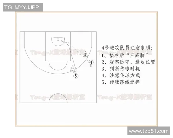基篮球：探索篮球运动的基础技巧与战术策略提升全面素养