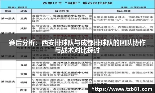 赛后分析：西安排球队与成都排球队的团队协作与战术对比探讨