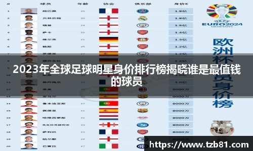 2023年全球足球明星身价排行榜揭晓谁是最值钱的球员
